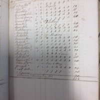 Forehoe Hundred - House of Industry Spinning Book 1805-1809 p3 image 1