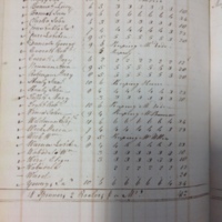 Forehoe Hundred - House of Industry Spinning Book 1805-1809 p113 image 1