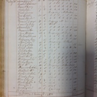 Forehoe Hundred - House of Industry Spinning Book 1805-1809 p147 image 1