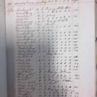 Forehoe Hundred - House of Industry Spinning Book 1805-1809 p178 image 1