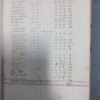 Forehoe Hundred - House of Industry Spinning Book 1805-1809 p17 image 1