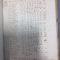 Forehoe Hundred - House of Industry Spinning Book 1805-1809 p182 image 1