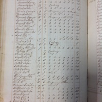 Forehoe Hundred - House of Industry Spinning Book 1805-1809 p181 image 1