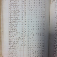 Forehoe Hundred - House of Industry Spinning Book 1805-1809 p179 image 1