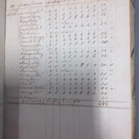Forehoe Hundred - House of Industry Spinning Book 1805-1809 p100 image 1