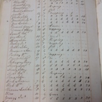Forehoe Hundred - House of Industry Spinning Book 1805-1809 p88 image 1