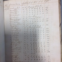 Forehoe Hundred - House of Industry Spinning Book 1805-1809 p128 image 1