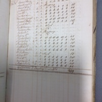 Forehoe Hundred - House of Industry Spinning Book 1805-1809 p43 image 1