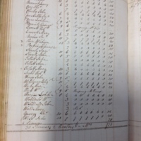 Forehoe Hundred - House of Industry Spinning Book 1805-1809 p123 image 1