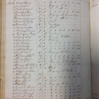 Forehoe Hundred - House of Industry Spinning Book 1805-1809 p165 image 1