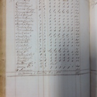 Forehoe Hundred - House of Industry Spinning Book 1805-1809 p205 image 1